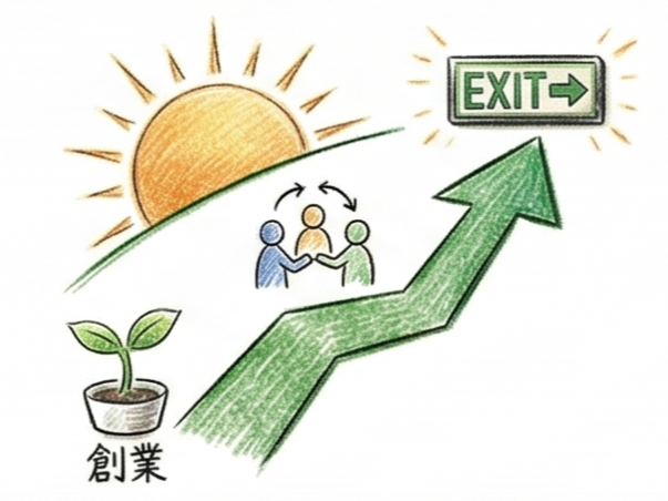 創業からEXITまで